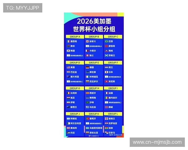 2026年美加墨世界杯欧洲赛区球队排名最新更新与排名变化