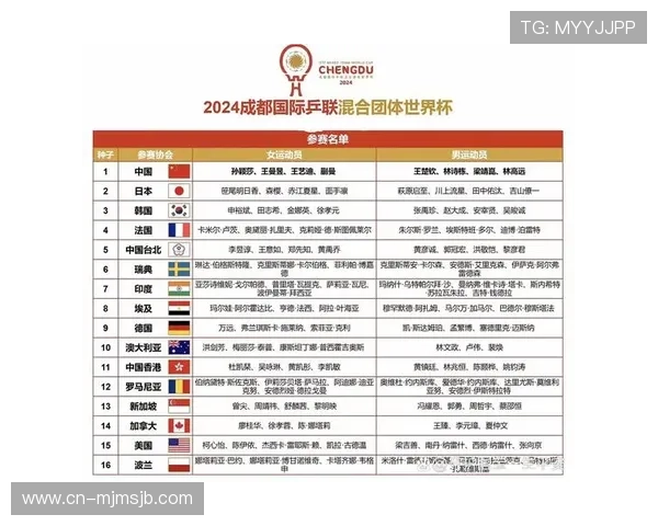 乒乓球世界杯每几年举办一次详细时间安排与历史回顾