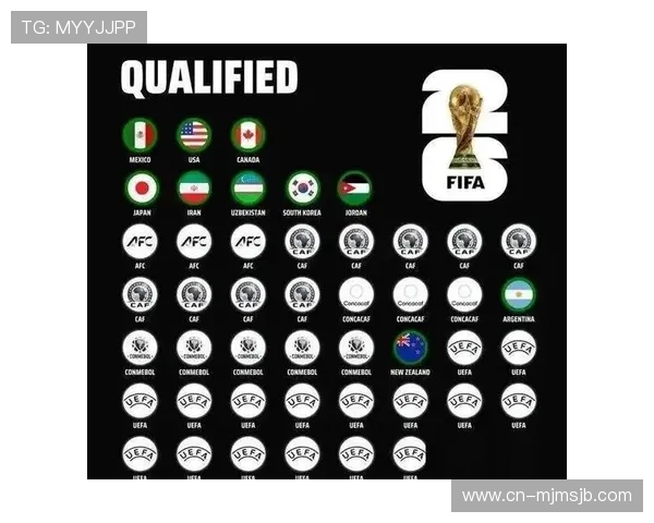 各大洲在2026年世界杯48支球队分配中的具体比例与分配原则详尽介绍