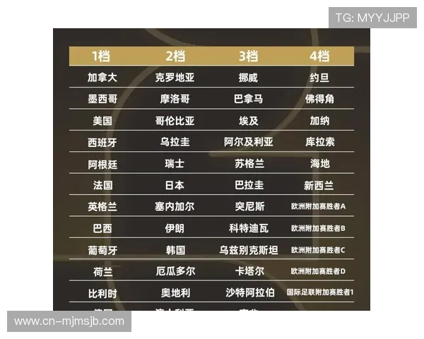 2026年世界杯预选赛分组赛程安排及比赛时间详细介绍
